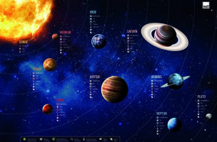 Dekoratīvā rakstāmvirsma Planētas